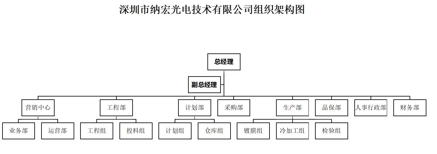 納宏光電架構(gòu)圖