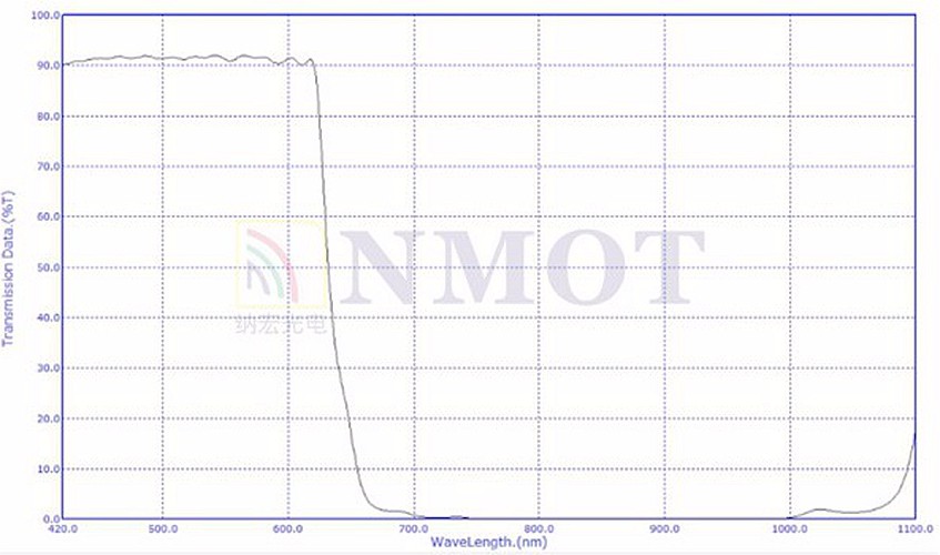 635nm濾光片光譜曲線圖