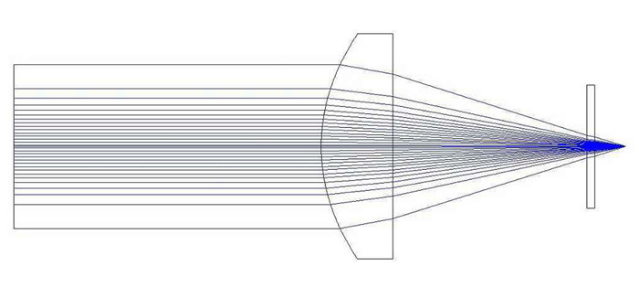 激光擴(kuò)束鏡光路