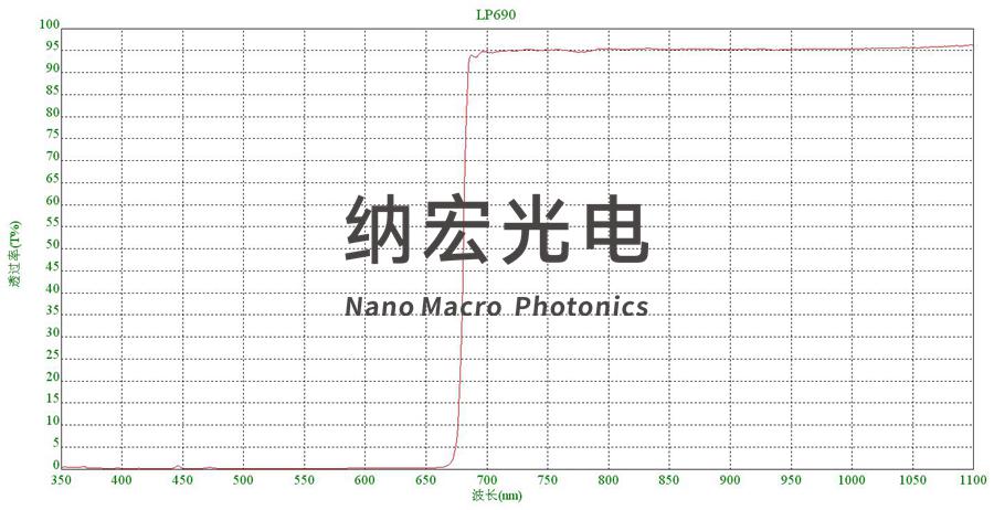 激光脫毛儀690nm濾波片