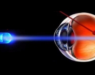 高能有害藍光檢測鏡片